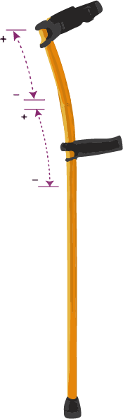 Krücken für Kinder von INDESmed, mit Feineinstellung - ab 70 cm 